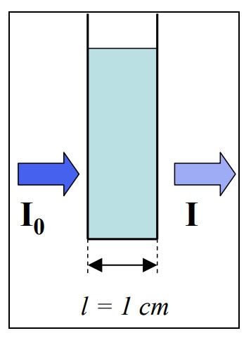 espectrofotómetro Epoch 2