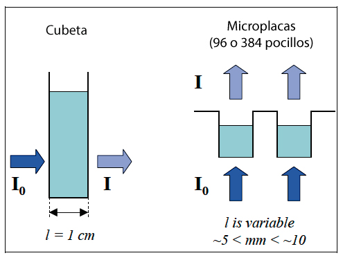 espectrofotómetro Epoch 3