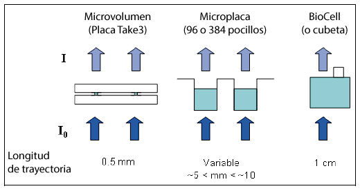 espectrofotómetro Epoch 5